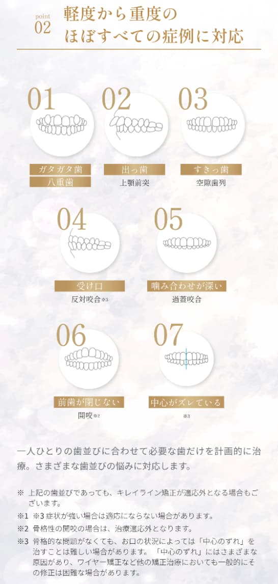 キレイライン矯正で対応できる歯並び一覧