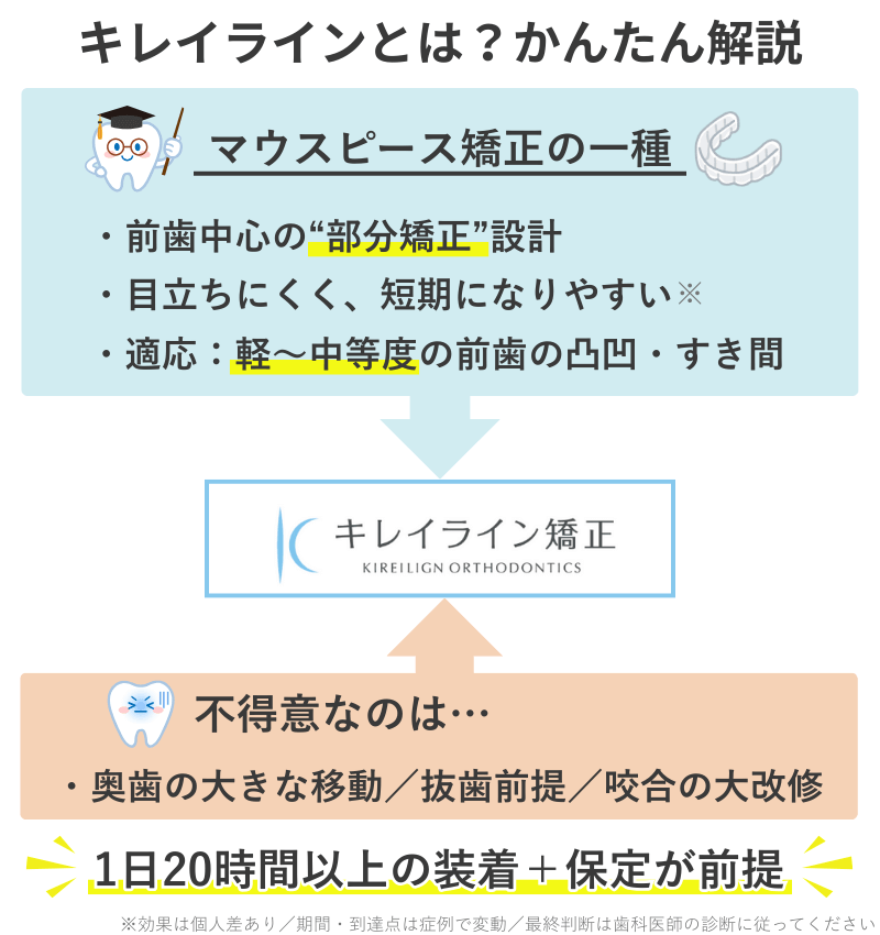 キレイラインとは？概要説明まとめ