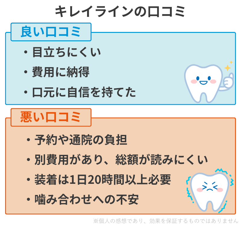 キレイラインの良い評判と悪い評判の比較