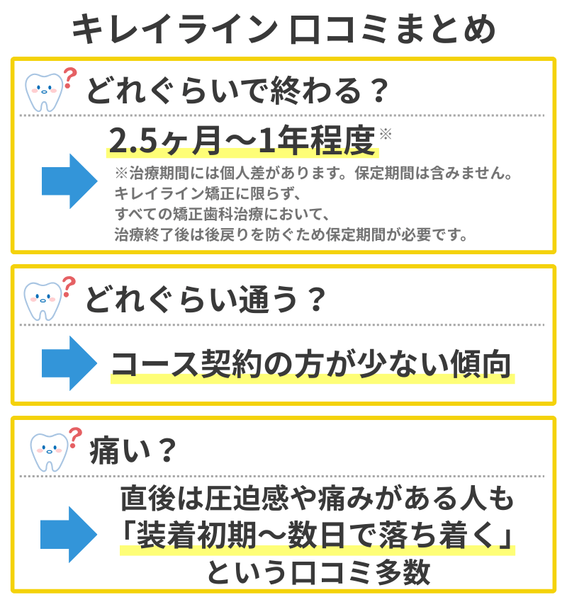 キレイラインの治療期間・通院数・痛みに関する口コミ要約