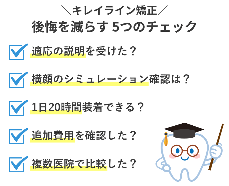 キレイライン矯正の失敗や後悔を減らすためのチェックリスト図解。自分に適しているかの説明を受けたか、横顔シミュレーションを確認したか、1日20時間以上装着できるか、追加費用や返金条件を把握したか、複数医院で比較したかをチェックポイントとして示している