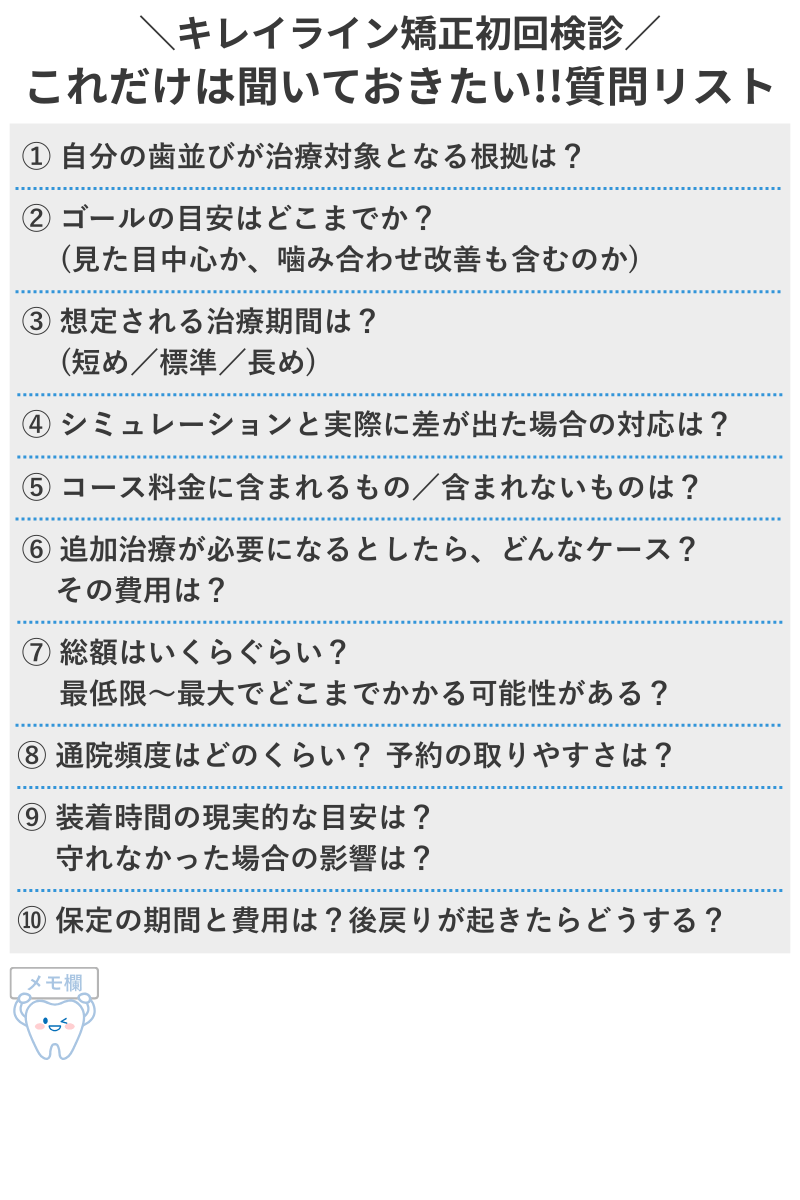 キレイライン矯正の初回検診で後悔を防ぐための質問チェックリスト。費用・適応・通院・保定など10項目をまとめた保存用の確認表