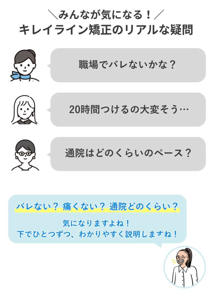 キレイライン矯正に関して3人の女性が質問しているイラスト。バレない?痛くない?通院どのくらい?という疑問に、みずぐっちゃんが「気になりますよね。下でひとつずつわかりやすく説明しますね!」と優しく答えている。