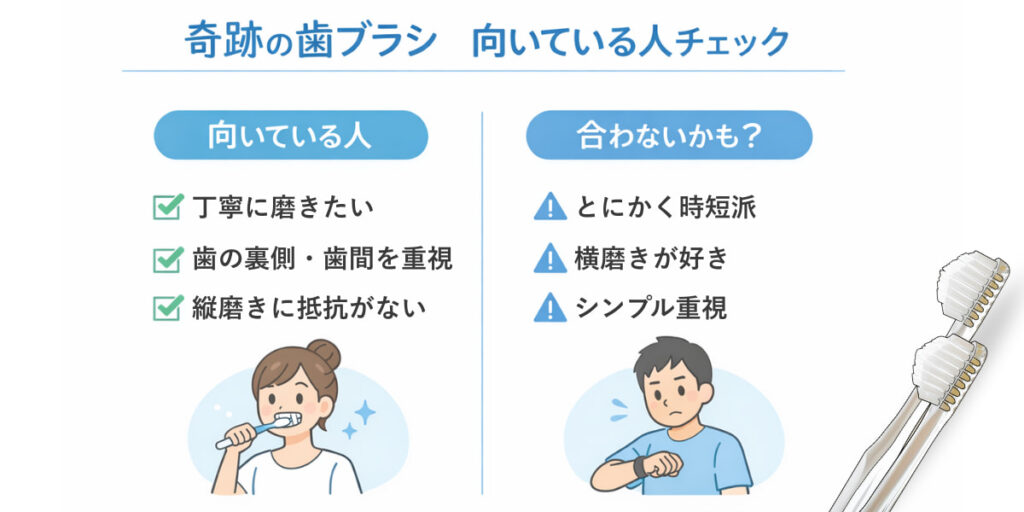 奇跡の歯ブラシが向いている人・向いていない人を整理した図解