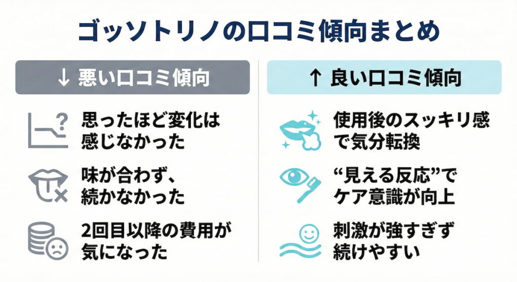 ゴッソトリノの悪い口コミ・良い口コミの傾向まとめ