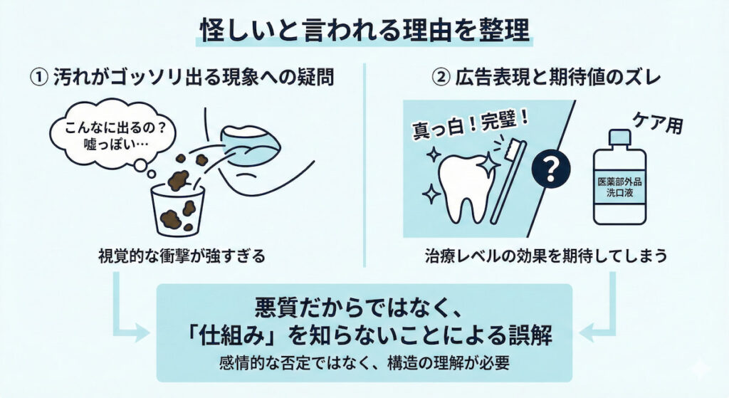 ゴッソトリノが怪しい・嘘と言われやすい理由を整理した図
