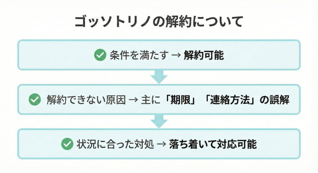 ゴッソトリノは解約できる?原因と対処法の3点まとめ