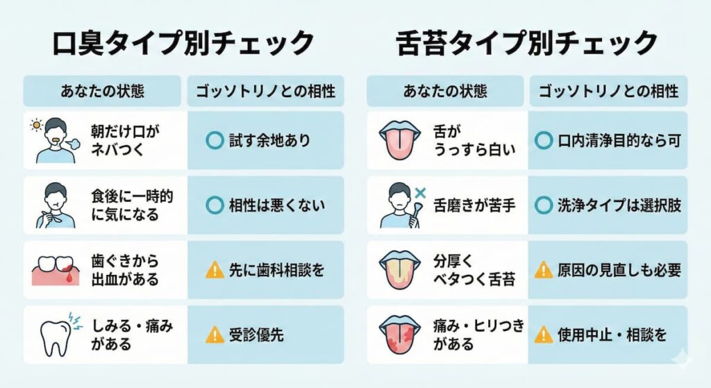 ゴッソトリノが向いている人・向いていない人の特徴を整理した比較図