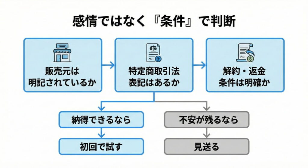 奇跡の歯ブラシが胡散臭いと感じた時に確認すべきポイント（販売元・特商法・解約返金条件）