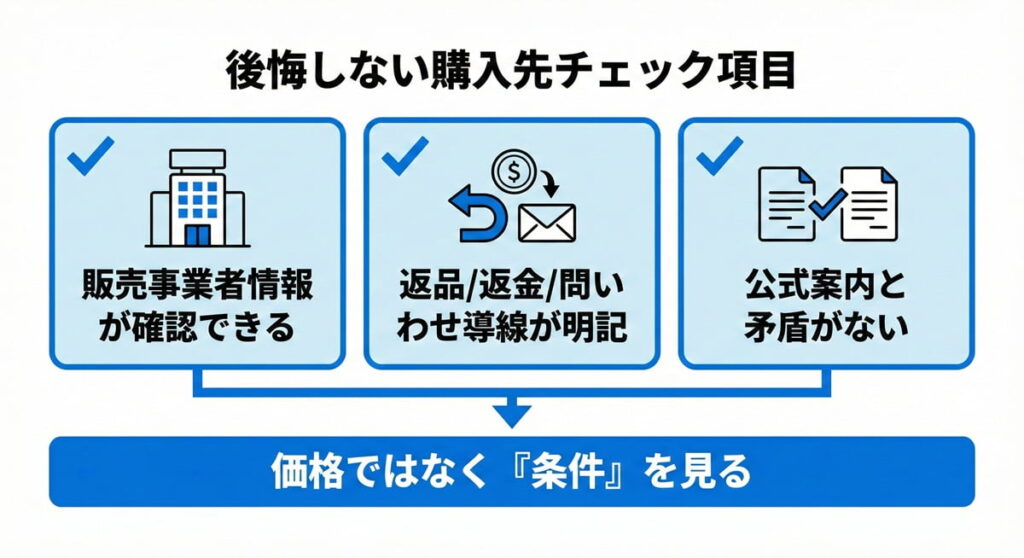 奇跡の歯ブラシの購入先で後悔しないチェック項目（事業者情報・導線・公式との整合）