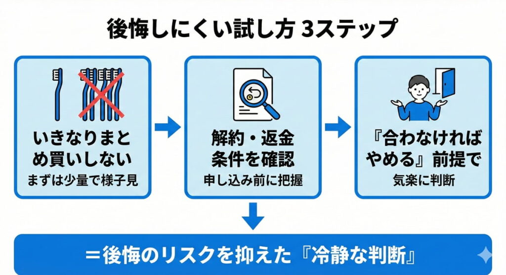 奇跡の歯ブラシを後悔しにくく試す方法（まとめ買いしない・条件確認・合わなければやめる）
