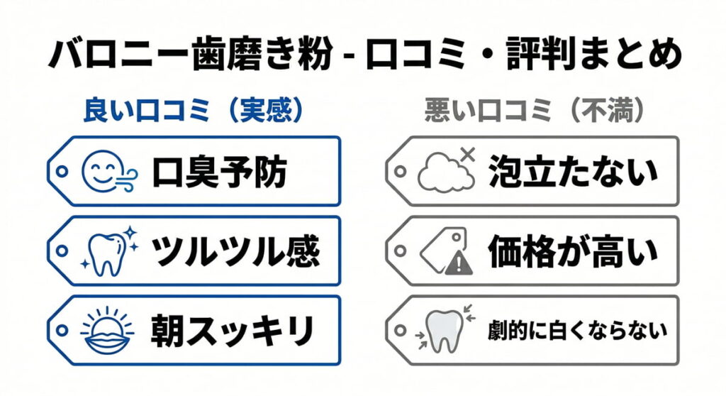 バロニー歯磨き粉の良い口コミと悪い口コミのまとめ比較図