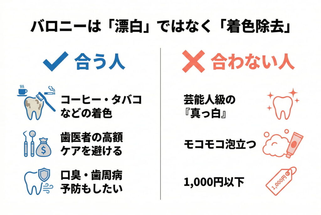 バロニー歯磨き粉が合う人・合わない人の比較図
