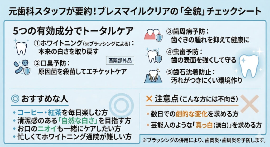 ブレスマイルクリアの5つの特徴とおすすめの人・注意点まとめ比較図解