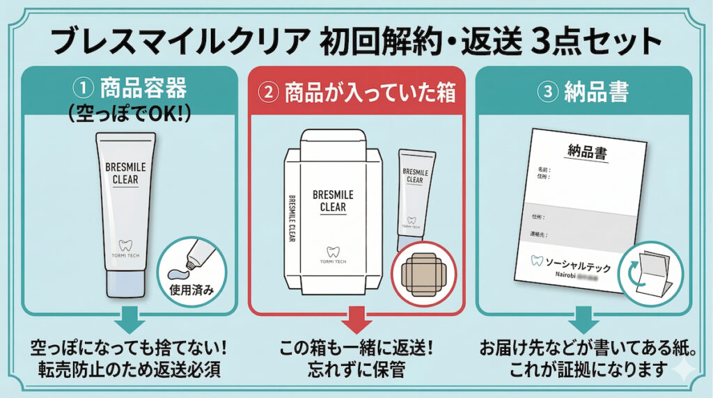 ブレスマイルクリア初回解約時に返送が必要な容器・箱・納品書の3点セット