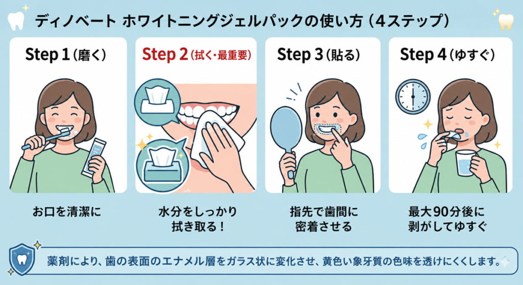 ディノベート ホワイトニングジェルパックの効果を最大化する正しい使い方4ステップのイラスト
