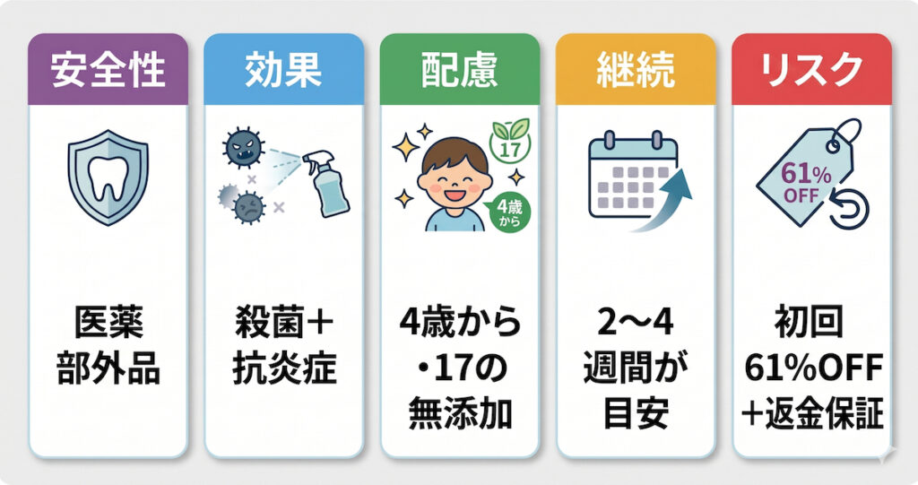ニコニン フォーキッズの特徴（安全性、効果、配慮、継続、リスク）をまとめた5つのポイント図解