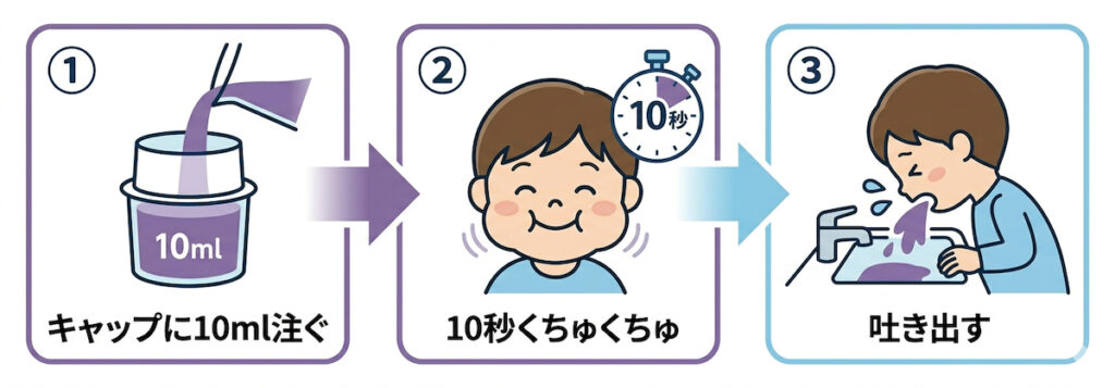 ニコニンフォーキッズの正しい使い方（10ml注ぐ・10秒くちゅくちゅ・吐き出す）の3ステップ解説図解