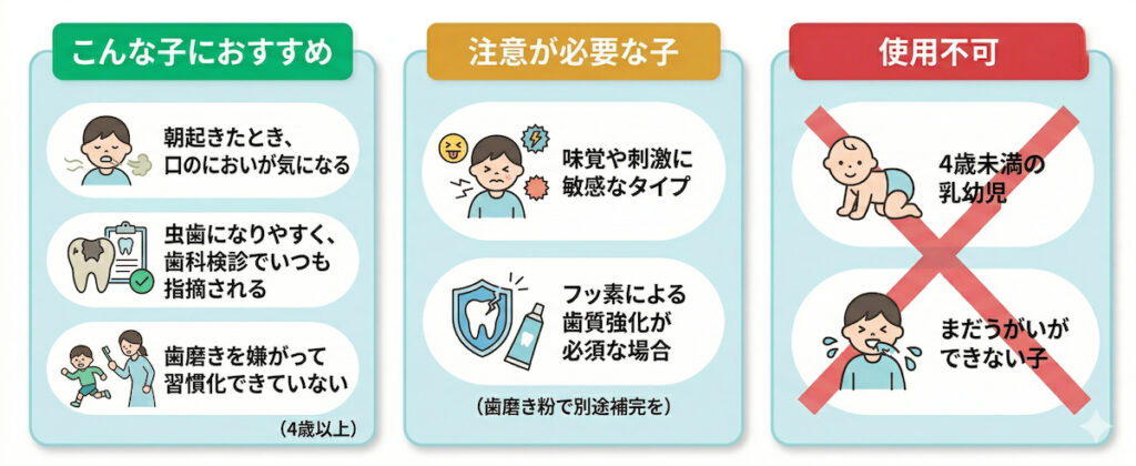 ニコニン フォーキッズの対象者を「おすすめ」「注意」「使用不可」の3タイプで分類した比較図解