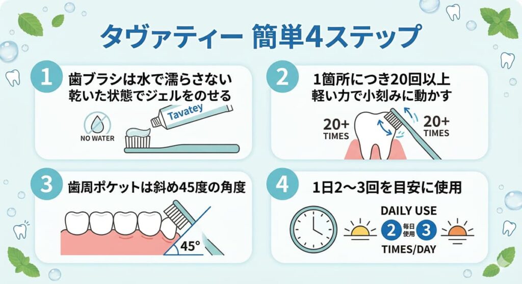 タヴァティーの使い方簡単4ステップの図解