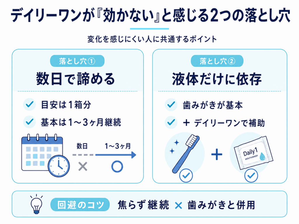 デイリーワンが効かないと感じる人に共通する2つの落とし穴を、継続期間と歯みがき併用の観点で整理した図解