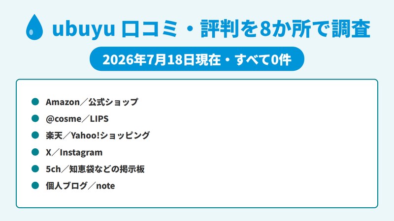 ubuyuの口コミ・評判をAmazon・公式ショップ・@cosme・LIPS・楽天・Yahoo・X・Instagram・掲示板・個人ブログの8か所で調査した結果、いずれもレビューが0件だったことを示す一覧図(2026年7月18日現在)。