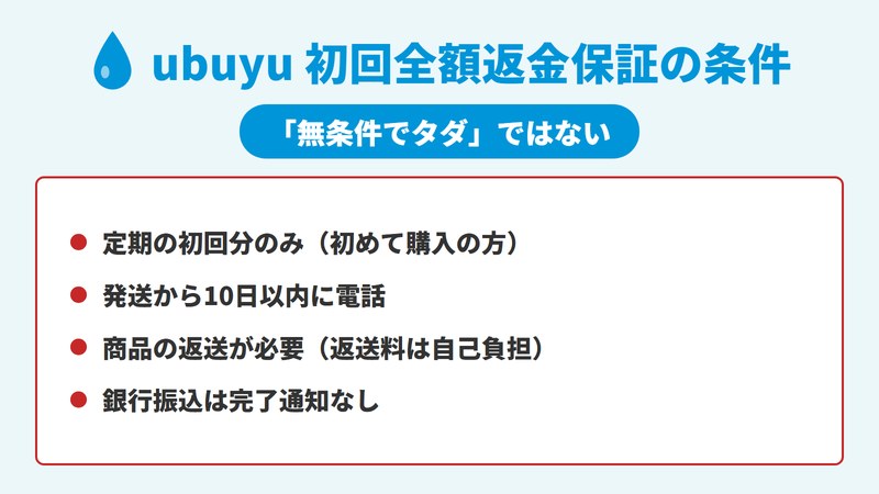 ubuyuの初回全額返金保証の条件をまとめた図。定期初回分のみが対象で、発送から10日以内の電話連絡と商品の返送（返送料は自己負担）が必要なことを示す。