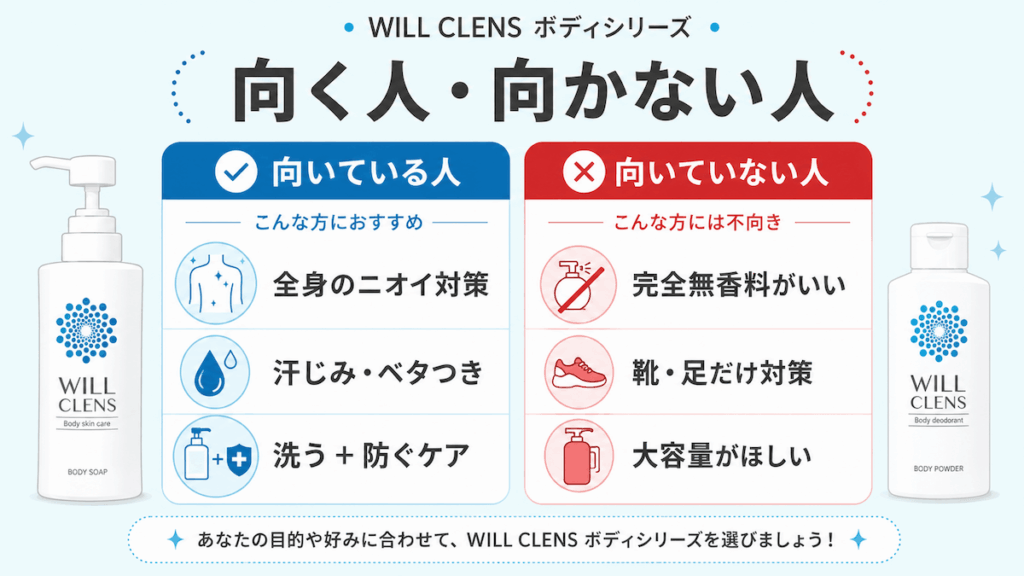 ウィルクレンズボディシリーズが向く人と向かない人を対比した図。