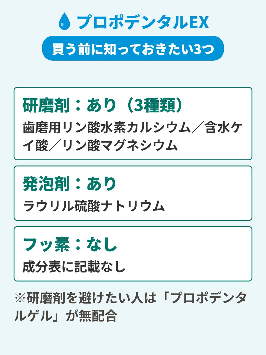 プロポデンタルEXの成分表から、研磨剤3種と発泡剤が配合されている一方でフッ素は配合されていないことを示した図。研磨剤を避けたい人向けにプロポデンタルゲルを案内している。