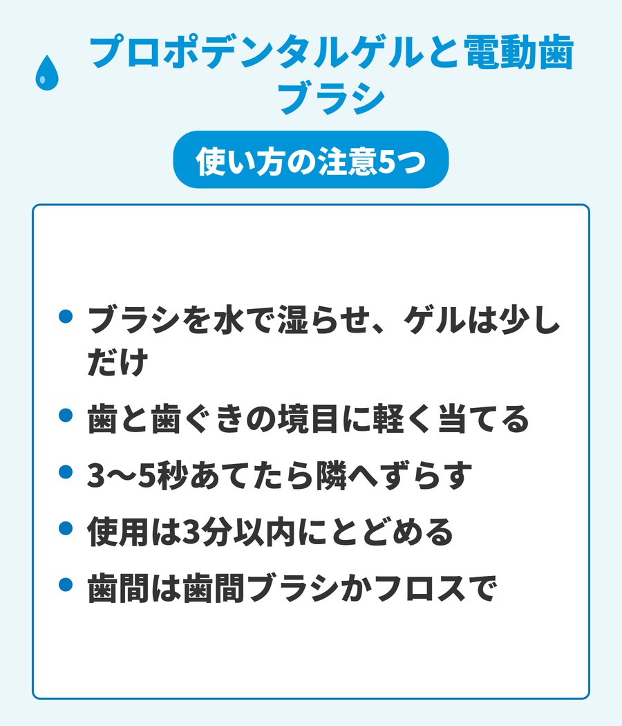 プロポデンタルゲルを電動歯ブラシで使うときの手順をまとめた図。ブラシを湿らせる、境目に軽く当てる、3分以内にとどめる、歯間は別の道具を使うことを示す。