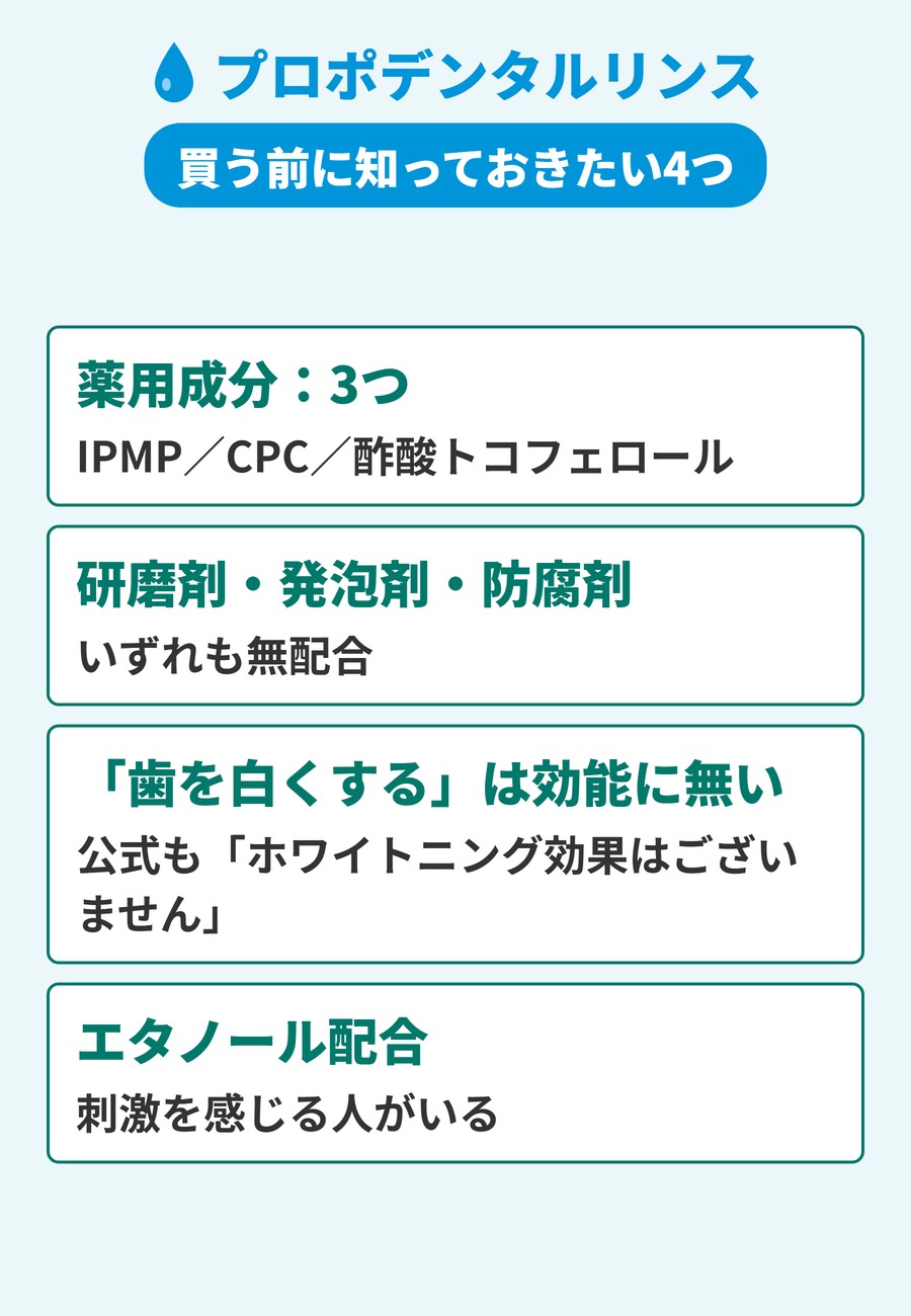プロポデンタルリンスの成分の要点をまとめた図。薬用成分が3つあること、研磨剤と発泡剤と防腐剤が無配合であること、効能に歯を白くするが含まれないこと、エタノールを配合していることを示す。